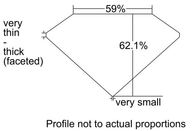 cutprofile