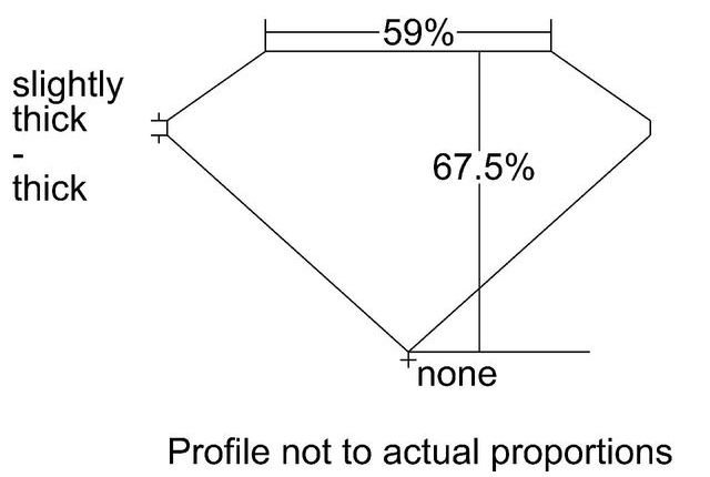 cutprofile