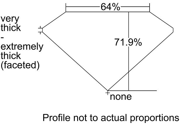 cutprofile