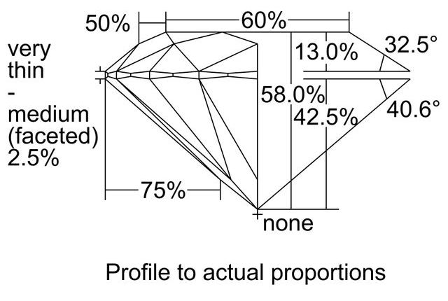 cutprofile