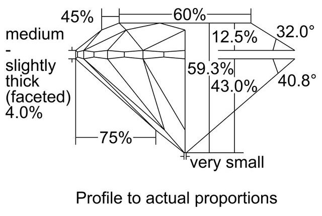 cutprofile