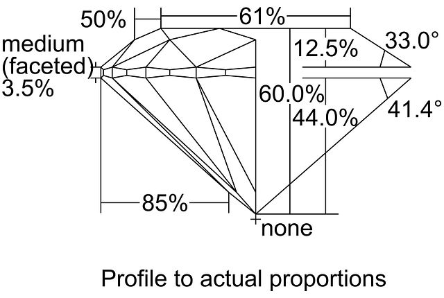 cutprofile