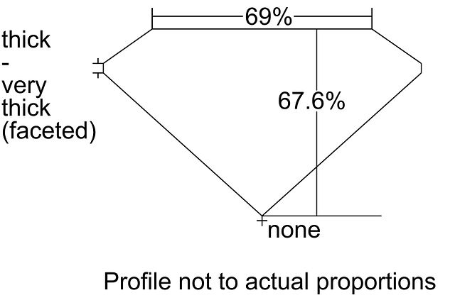 cutprofile