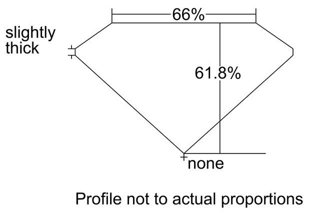 cutprofile