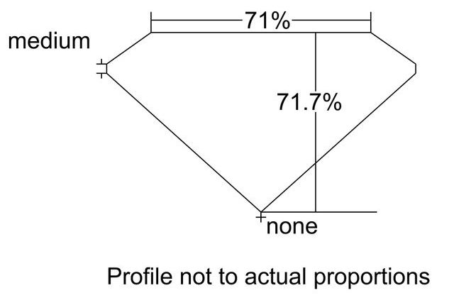 cutprofile