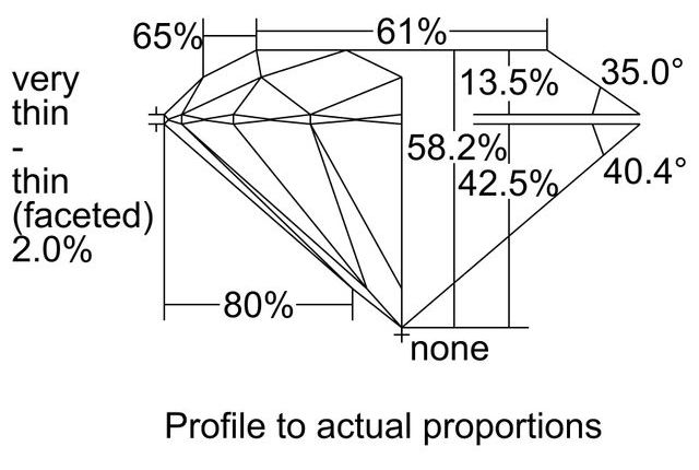 cutprofile