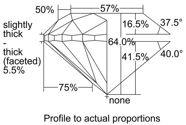 cutprofile
