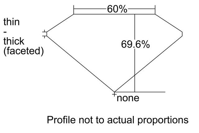 cutprofile