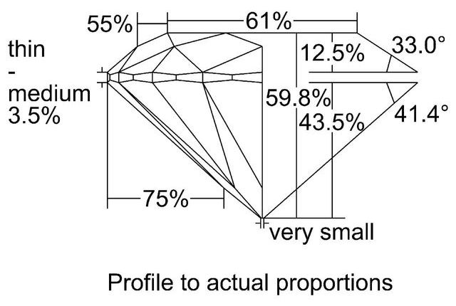 cutprofile