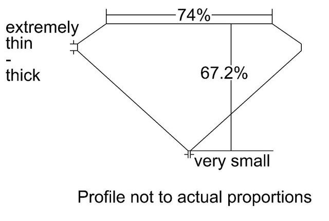 cutprofile