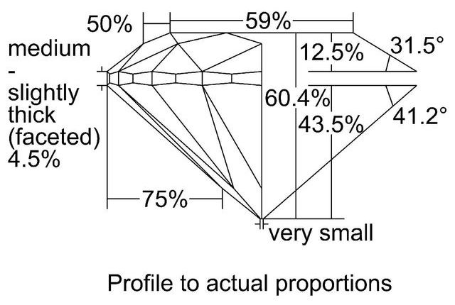 cutprofile