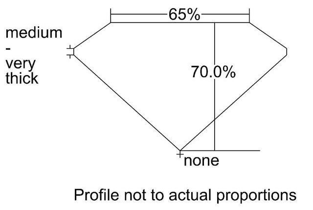 cutprofile
