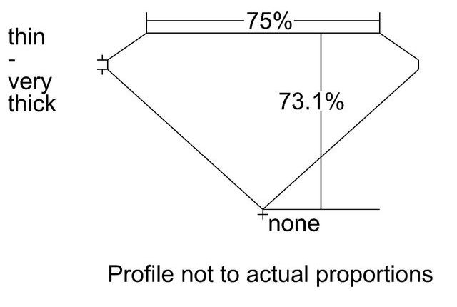 cutprofile
