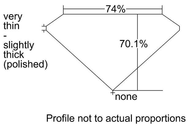 cutprofile