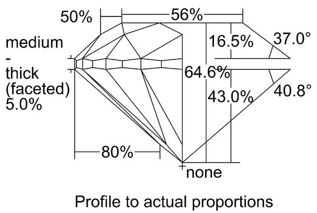 cutprofile