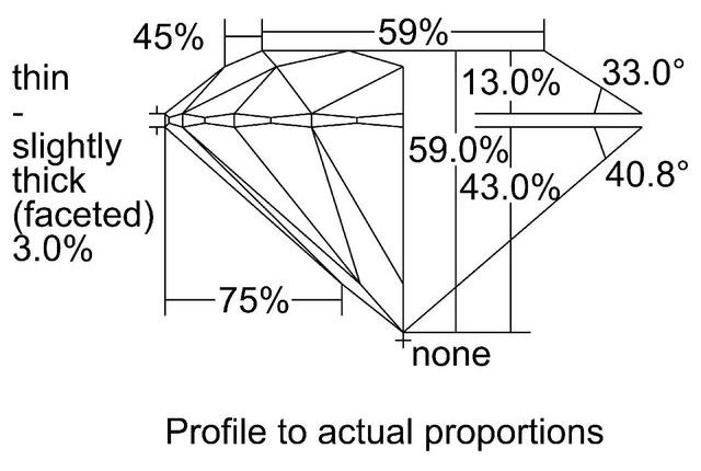 cutprofile