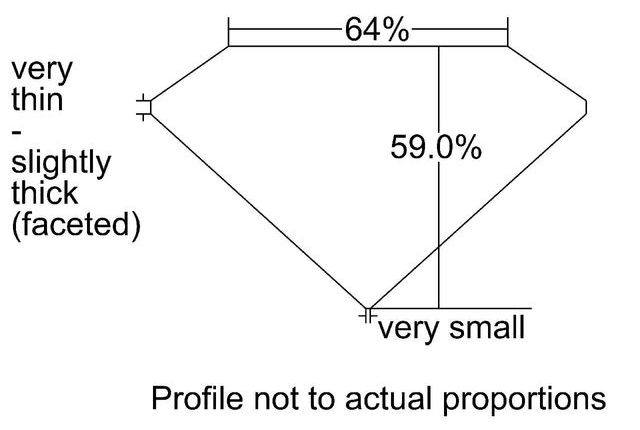 cutprofile