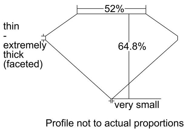 cutprofile