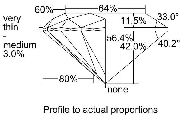 cutprofile