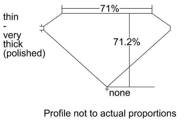 cutprofile