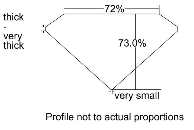 cutprofile