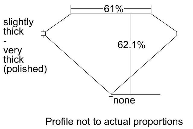 cutprofile