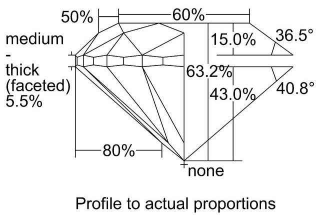 cutprofile