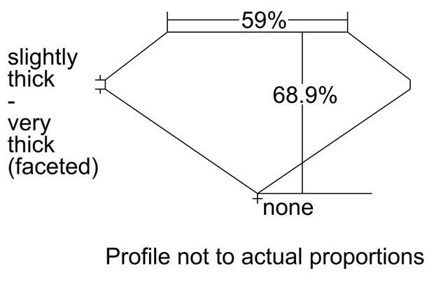 cutprofile