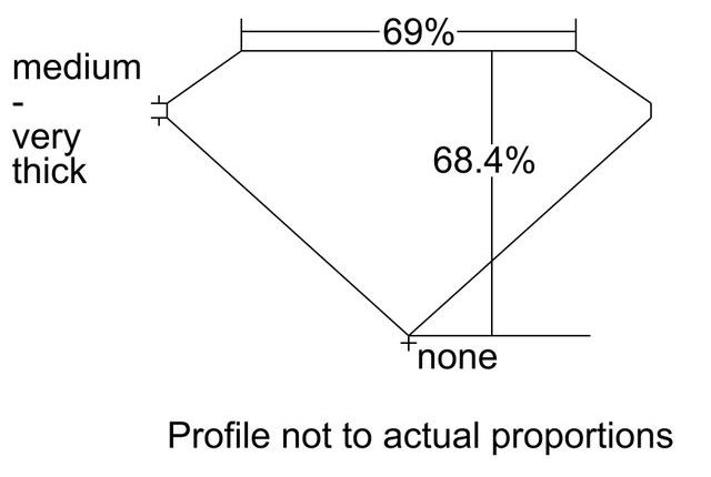 cutprofile