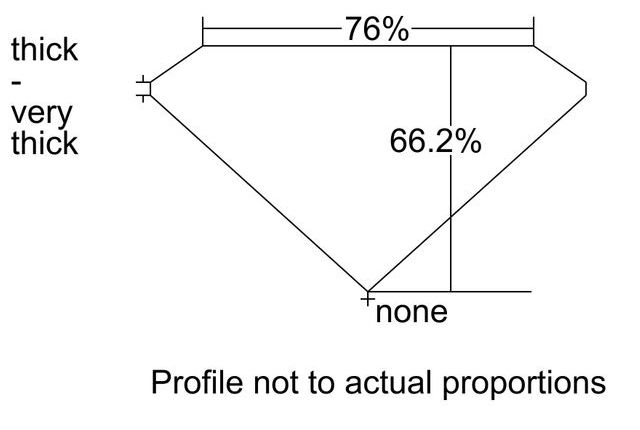 cutprofile