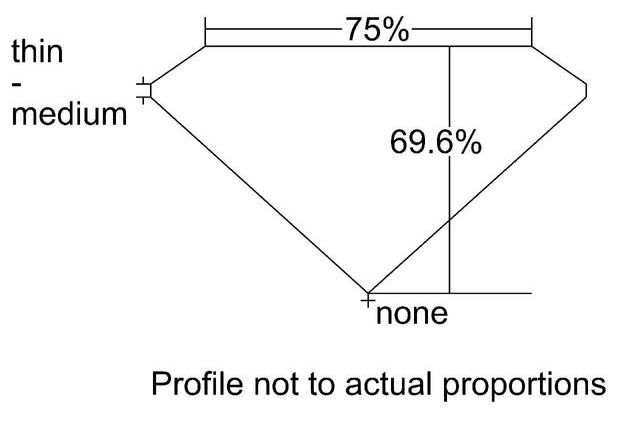 cutprofile