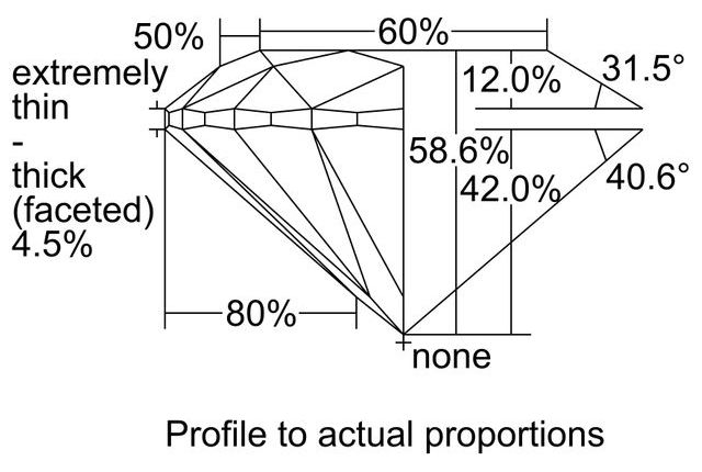 cutprofile