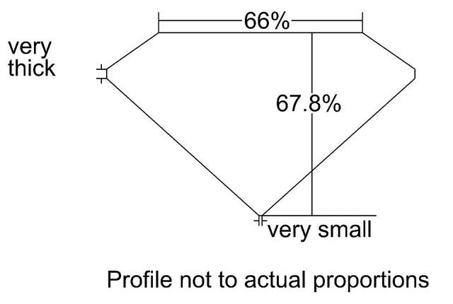 cutprofile