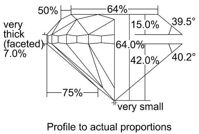 cutprofile