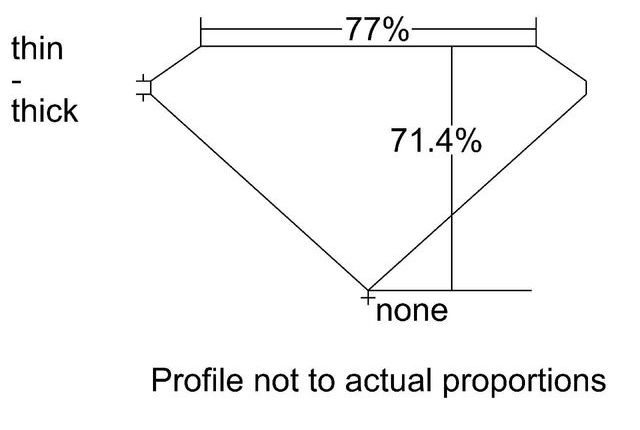 cutprofile