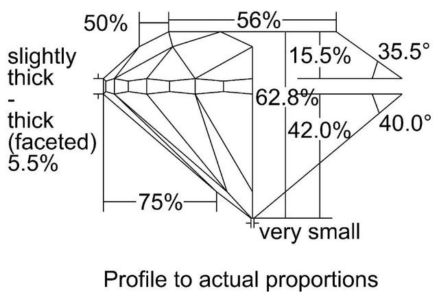 cutprofile
