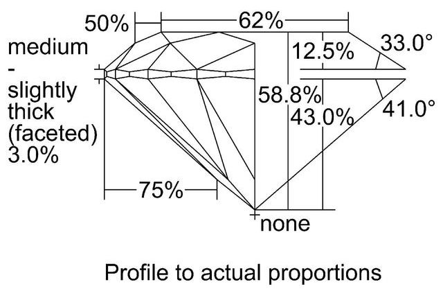 cutprofile