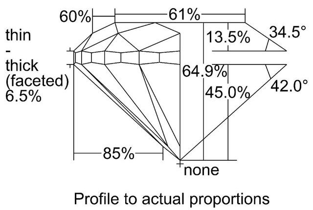 cutprofile