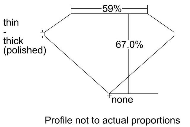 cutprofile