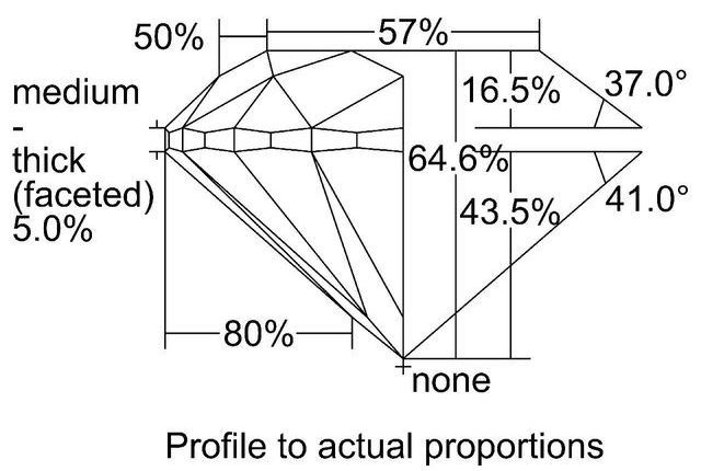 cutprofile