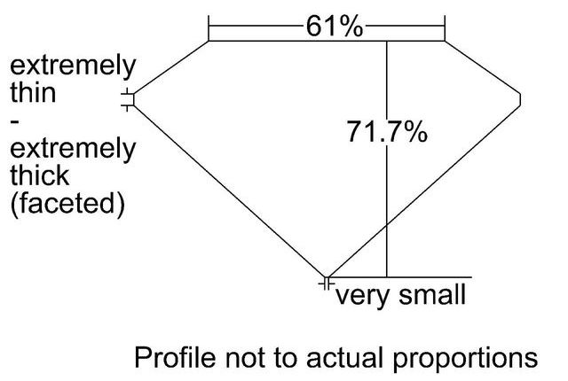 cutprofile