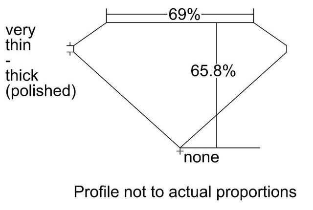 cutprofile