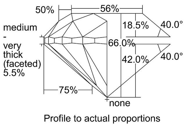 cutprofile