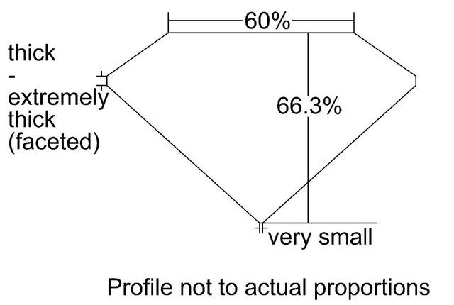 cutprofile