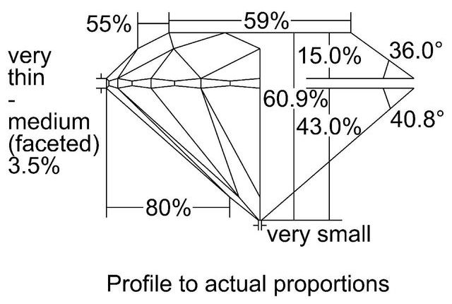 cutprofile