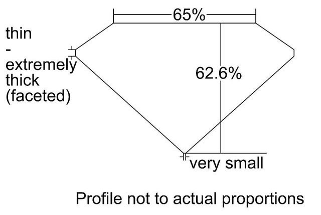 cutprofile