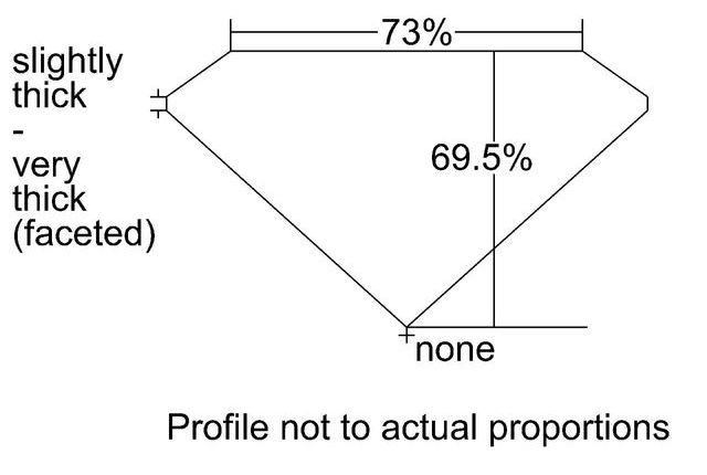 cutprofile