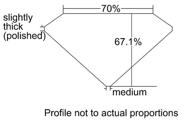 cutprofile