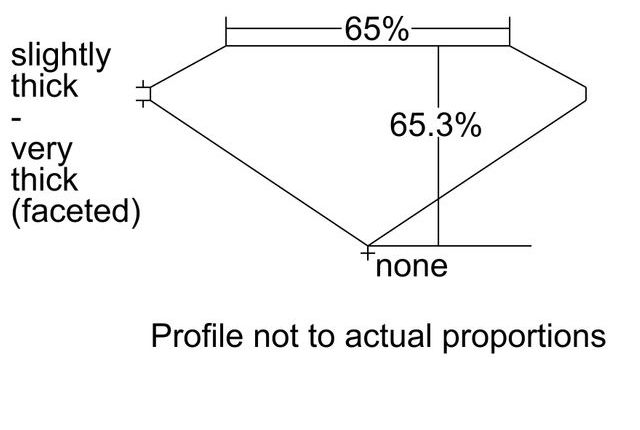 cutprofile