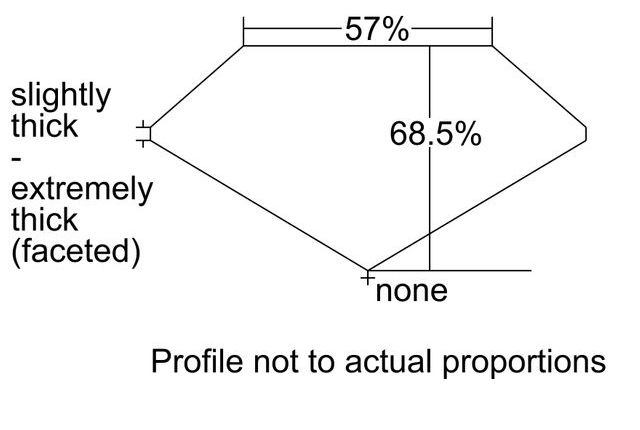 cutprofile